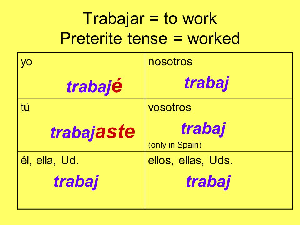 Trabajar = to work Preterite tense = worked yo trabaj é nosotros trabaj tú trabaj aste vosotros trabaj (only in Spain) él, ella, Ud.
