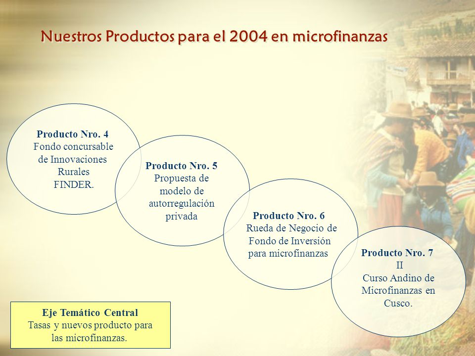 Nuestros Productos para el 2004 en microfinanzas Producto Nro.