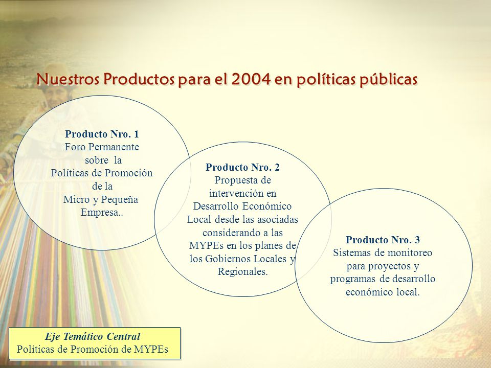 Producto Nro. 1 Foro Permanente sobre la Políticas de Promoción de la Micro y Pequeña Empresa..