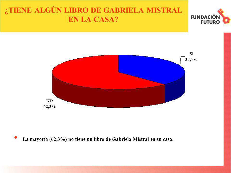 ¿TIENE ALGÚN LIBRO DE GABRIELA MISTRAL EN LA CASA.