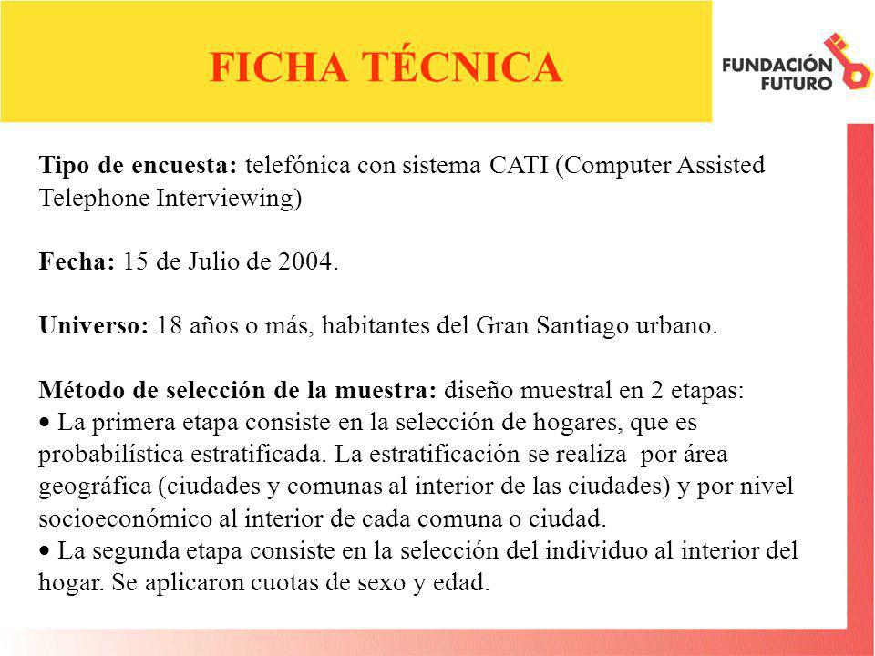 FICHA TÉCNICA Tipo de encuesta: telefónica con sistema CATI (Computer Assisted Telephone Interviewing) Fecha: 15 de Julio de 2004.