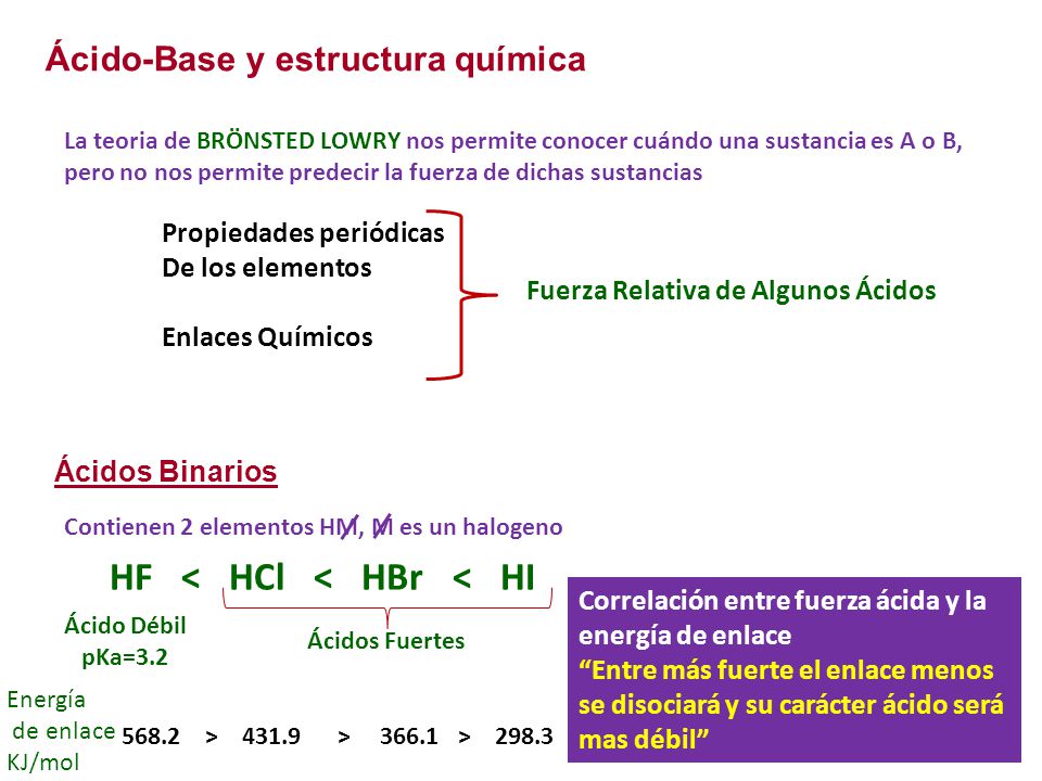 Ácido-Base y estructura química La teoria de BRÖNSTED LOWRY nos permite conocer cuándo una sustancia es A o B, pero no nos permite predecir la fuerza de dichas sustancias Propiedades periódicas De los elementos Enlaces Químicos Fuerza Relativa de Algunos Ácidos Ácidos Binarios Contienen 2 elementos HM, M es un halogeno HF < HCl < HBr < HI Ácidos Fuertes Ácido Débil pKa=3.2 Energía de enlace KJ/mol > > > Correlación entre fuerza ácida y la energía de enlace Entre más fuerte el enlace menos se disociará y su carácter ácido será mas débil