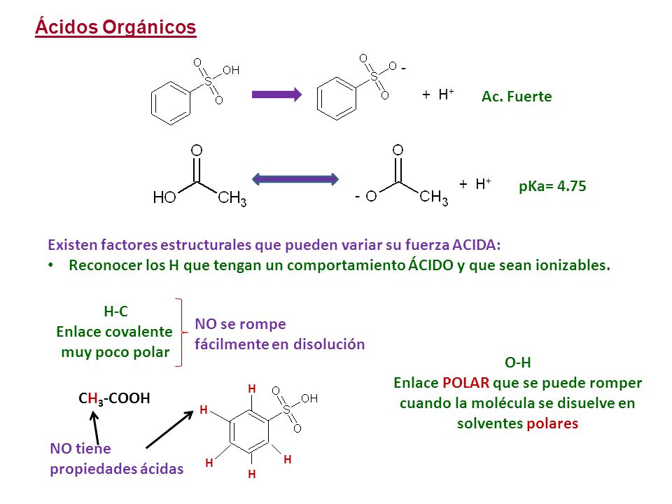 Ácidos Orgánicos Existen factores estructurales que pueden variar su fuerza ACIDA: Reconocer los H que tengan un comportamiento ÁCIDO y que sean ionizables.