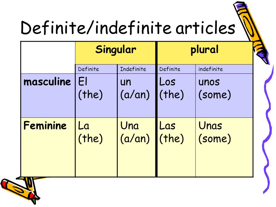 Definite/indefinite articles Singularplural DefiniteIndefiniteDefiniteindefinite masculineEl (the) un (a/an) Los (the) unos (some) FeminineLa (the) Una (a/an) Las (the) Unas (some)