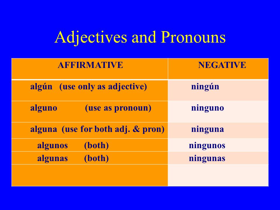Adjectives and Pronouns AFFIRMATIVE NEGATIVE algún (use only as adjective) ningún alguno (use as pronoun) ninguno alguna (use for both adj.