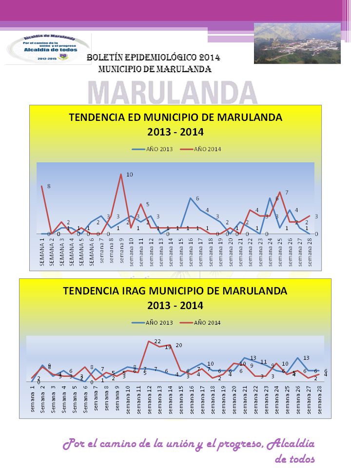 Por el camino de la unión y el progreso, Alcaldía de todos Boletín Epidemiológico 2014 Municipio de Marulanda