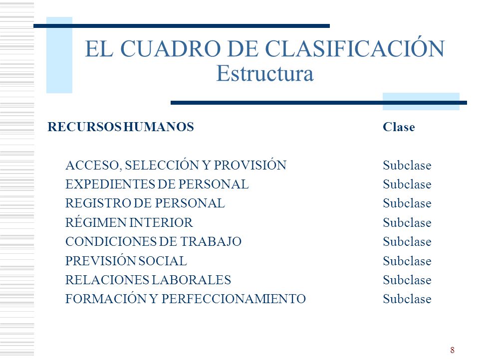 1 CLASIFICACIÓN  Definición  Cuadro de clasificación ¿Qué es? Proceso de  elaboración Estructura y codificación del cuadro de clasificación de la UA   - ppt descargar