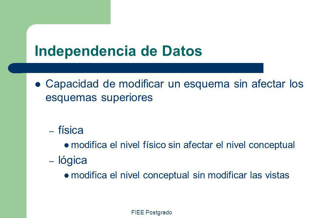 Fiee Postgrado Introducci N Base De Datos Fiee Postgrado Qu Es Una