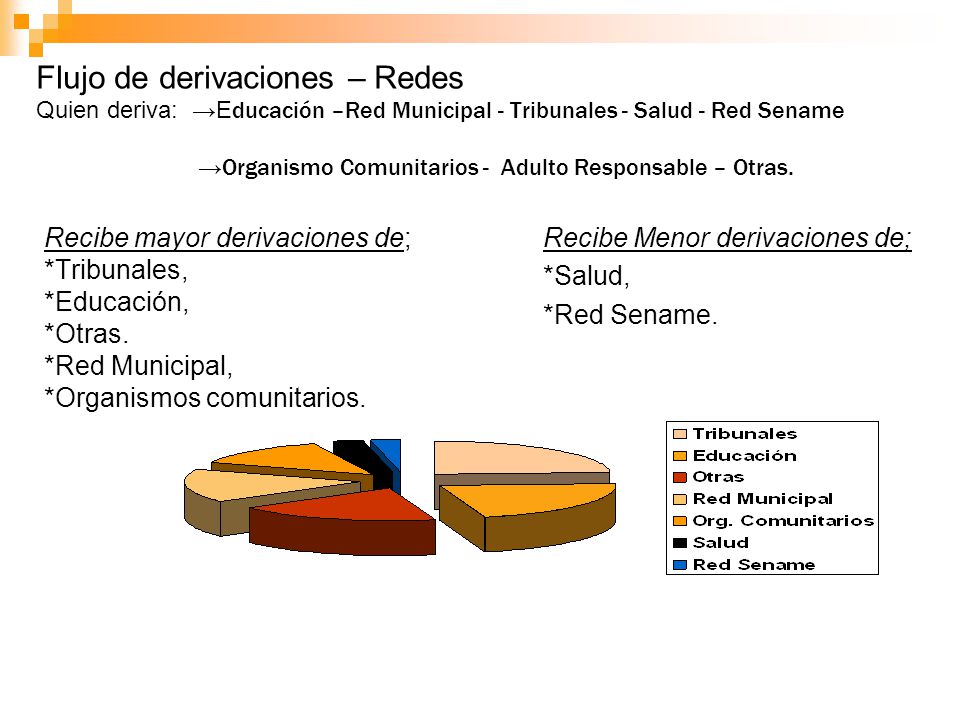 Flujo de derivaciones – Redes Quien deriva: → E ducación –Red Municipal - Tribunales - Salud - Red Sename → Organismo Comunitarios - Adulto Responsable – Otras.