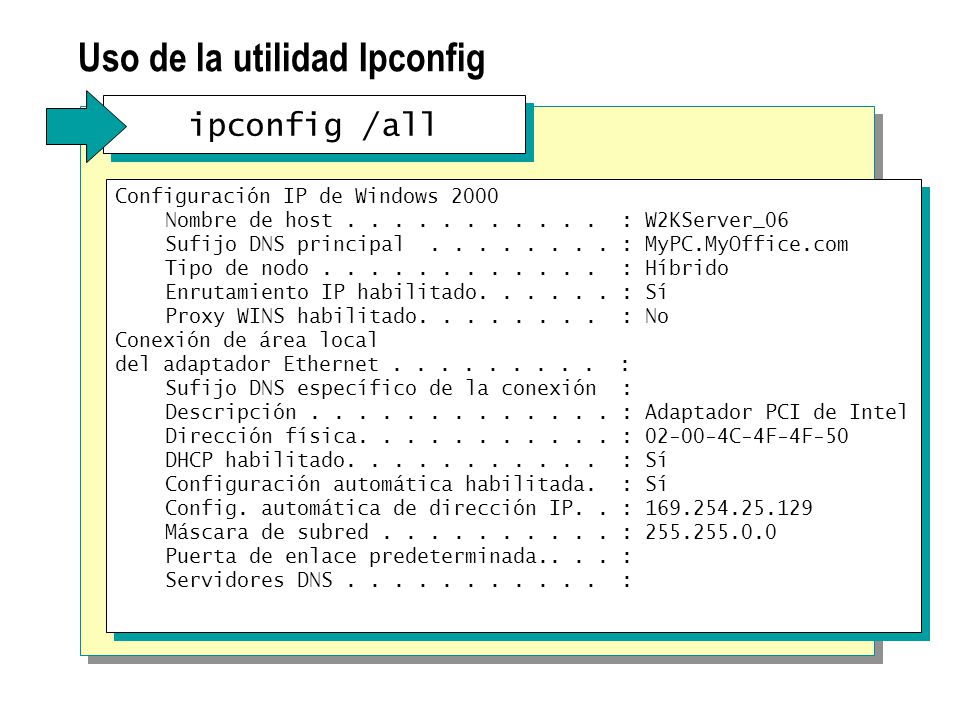 Uso de la utilidad Ipconfig ipconfig /all Configuración IP de Windows 2000 Nombre de host