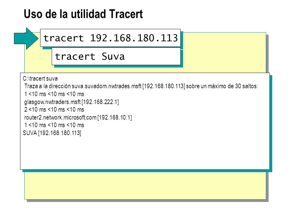 Uso de la utilidad Tracert tracert C:\tracert suva Traza a la dirección suva.suvadom.nwtrades.msft [ ] sobre un máximo de 30 saltos: 1 <10 ms <10 ms <10 ms glasgow.nwtraders.msft [ ] 2 <10 ms <10 ms <10 ms router2.network.microsoft.com [ ] 1 <10 ms <10 ms <10 ms SUVA [ ] C:\tracert suva Traza a la dirección suva.suvadom.nwtrades.msft [ ] sobre un máximo de 30 saltos: 1 <10 ms <10 ms <10 ms glasgow.nwtraders.msft [ ] 2 <10 ms <10 ms <10 ms router2.network.microsoft.com [ ] 1 <10 ms <10 ms <10 ms SUVA [ ] tracert Suva