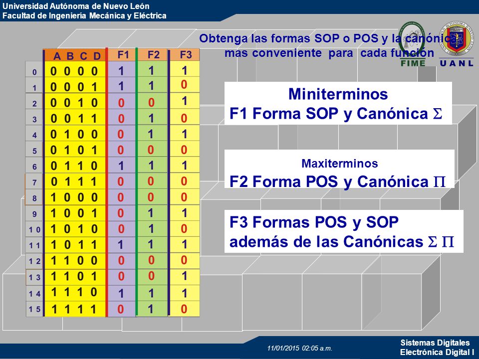 Maxiterminos y miniterminos definicion de politica