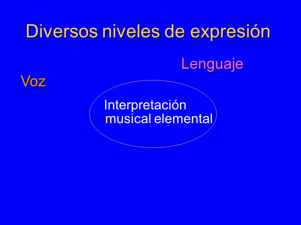Diversos niveles de expresión Interpretación musical elemental Voz Lenguaje