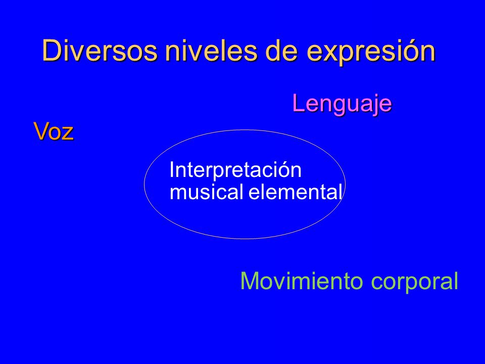 Diversos niveles de expresión Interpretación musical elemental Voz Lenguaje Movimiento corporal