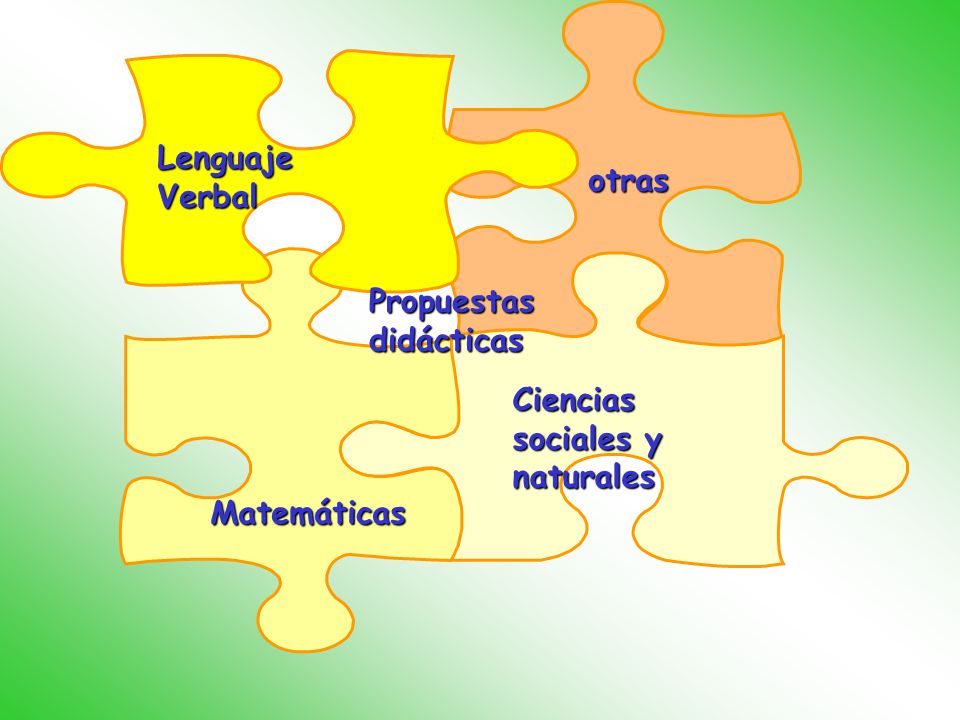 Lenguaje Verbal Matemáticas Ciencias sociales y naturales otras Propuestas didácticas