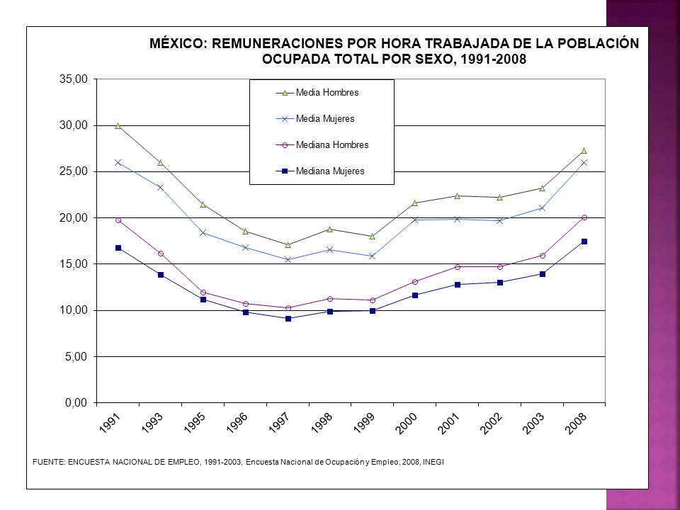 El Mes Pasado La Tasa Desempleo De Estados Unidos Llego A 8.1% (su ...