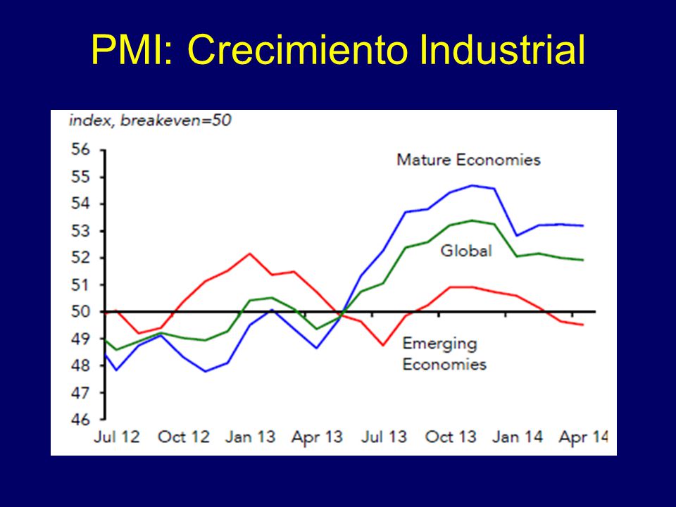 PMI: Crecimiento Industrial
