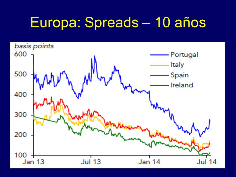 Europa: Spreads – 10 años