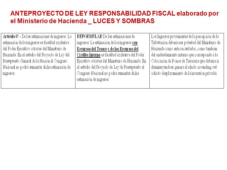 ANTEPROYECTO DE LEY RESPONSABILIDAD FISCAL elaborado por el Ministerio de Hacienda _ LUCES Y SOMBRAS