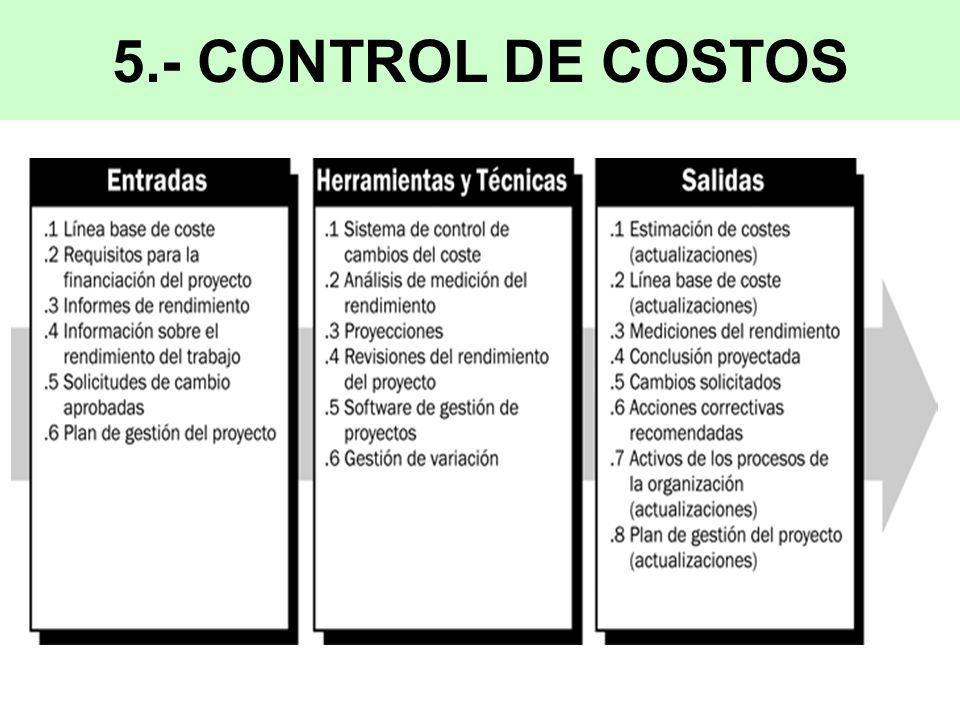 Seguimiento Y Control De Proyectos El Concepto Control Las Perturbaciones En El Desarrollo Del Proyecto Precisan La Intervencion Del Grupo De Gerencia Ppt Descargar