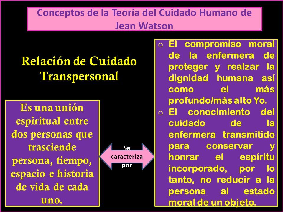 La meta de enfermería en sí, es brindar cuidado; pero esto no tiene sentido  sino se comprende en esencia el significado de Cuidar” Nelly Rivera. - ppt  descargar