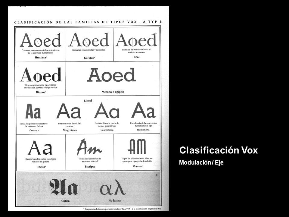 Anatomía Y Clasificación Tipográfica La Letra Al Servicio De La Comunicación Gráfica Ppt 