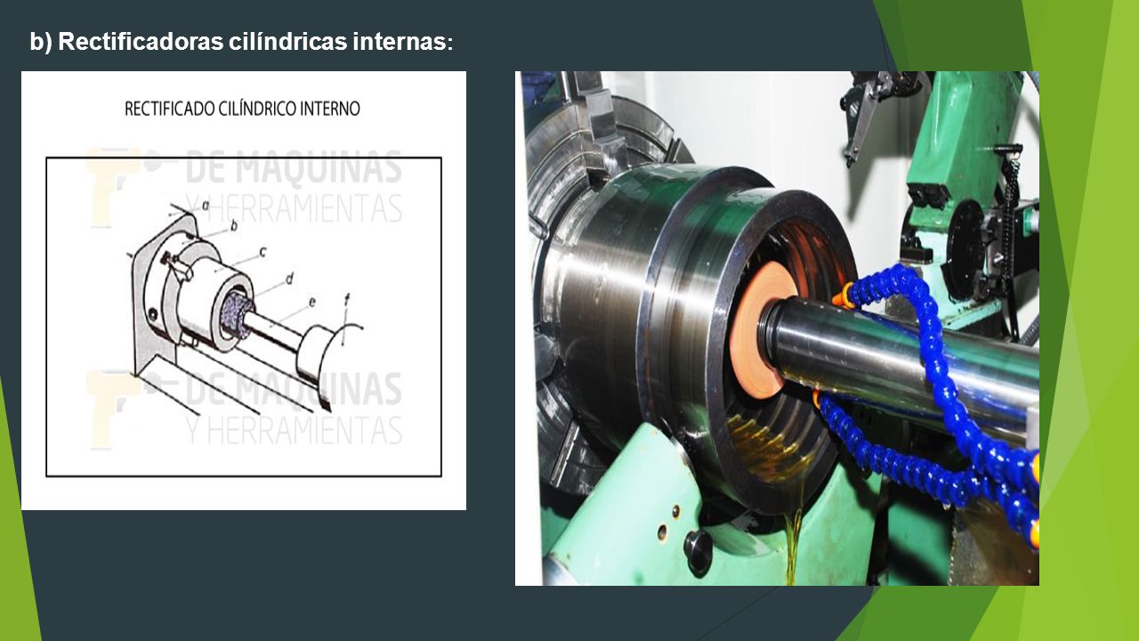 COMO FUNCIONAN LAS RECTIFICADORAS El Mecanizado De Piezas Por Abrasión ...