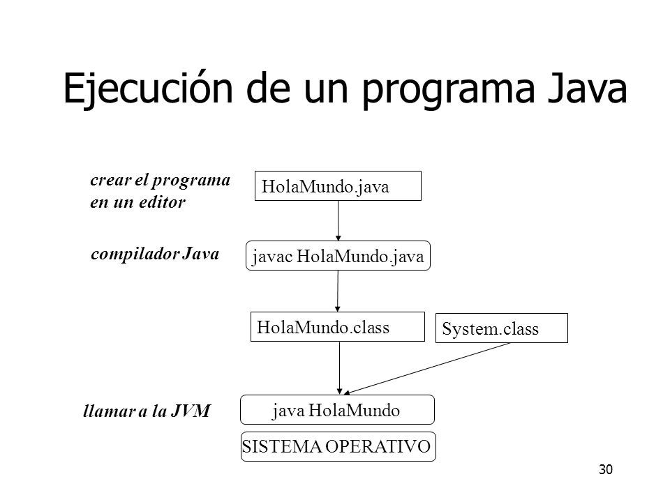 Fundamentos de Programación/Programación I Anders Jonsson - ppt descargar