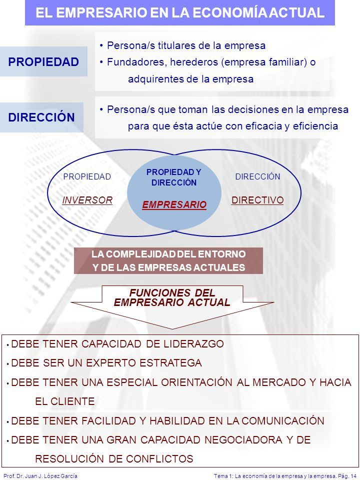 Prof. Dr. Juan J. López GarcíaTema 1: La Economía De La Empresa Y La ...