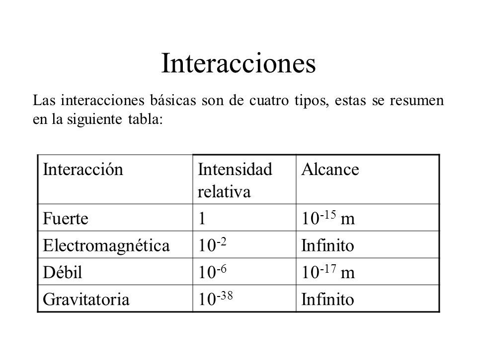 Introducción Curso De Física I. Contenido Introducción Interacciones ...