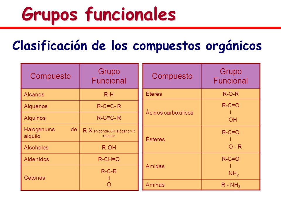 Grupos Funcionales (índice) Hidrocarburos O Alifáticos O Aromáticos ...