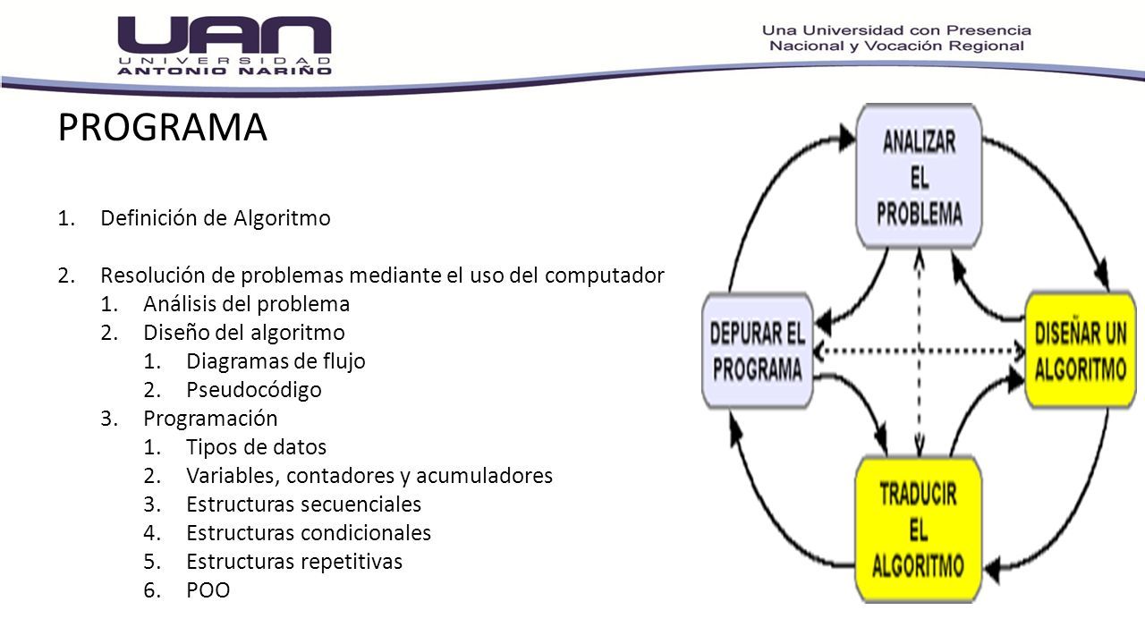 RIOHACHA ALGORITMO Y PROGRAMACION DAVID ENRIQUE FERNANDEZ PEREZ Docente. -  ppt descargar