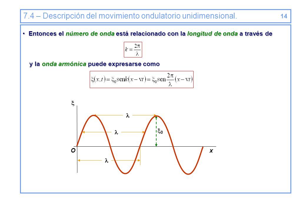 Tema 7 – Ondas Introducción Tipos de ondas Frente de onda Descripción ...