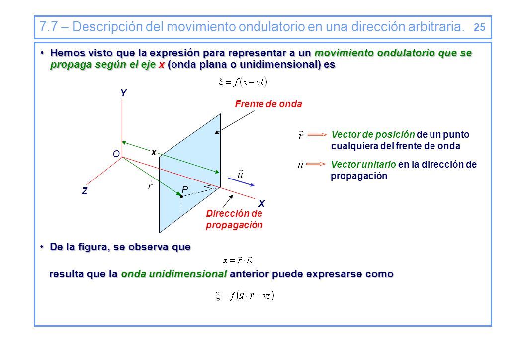 Tema 7 – Ondas Introducción Tipos de ondas Frente de onda Descripción ...