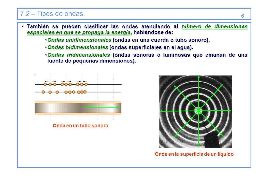 Tema 7 – Ondas Introducción Tipos de ondas Frente de onda Descripción ...