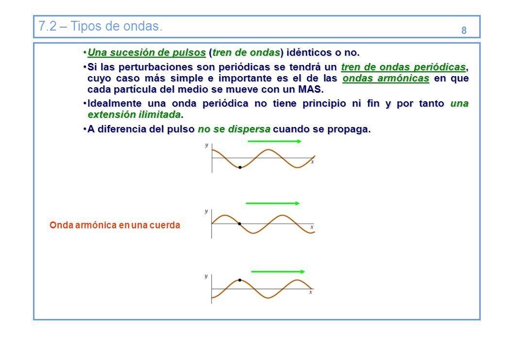 Tema 7 – Ondas Introducción Tipos de ondas Frente de onda Descripción ...