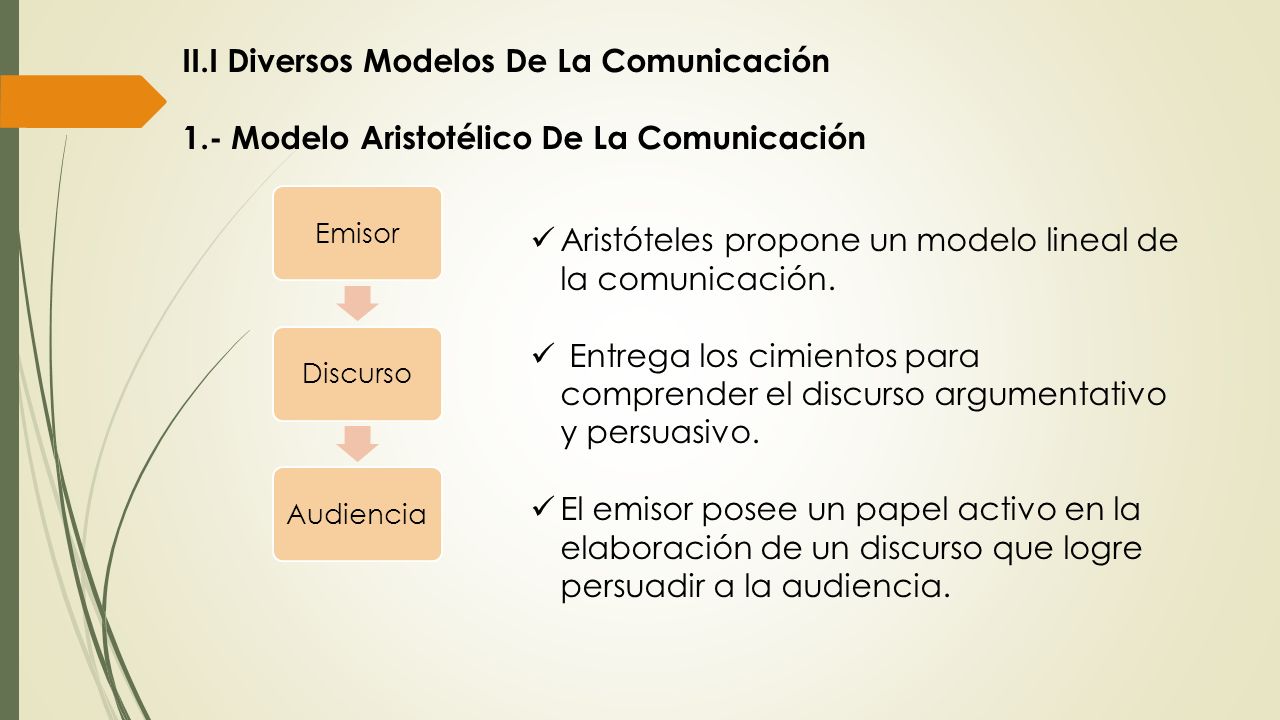 Teoría de la comunicación humana. Unidad I Conceptos De Comunicación  Diversos conceptos de comunicación. Componentes de la comunicación humana.  Retroalimentación. - ppt descargar