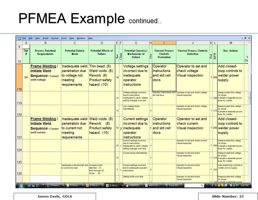 PFMEA Process Failure Mode and Effects Analysis James Davis, General ...