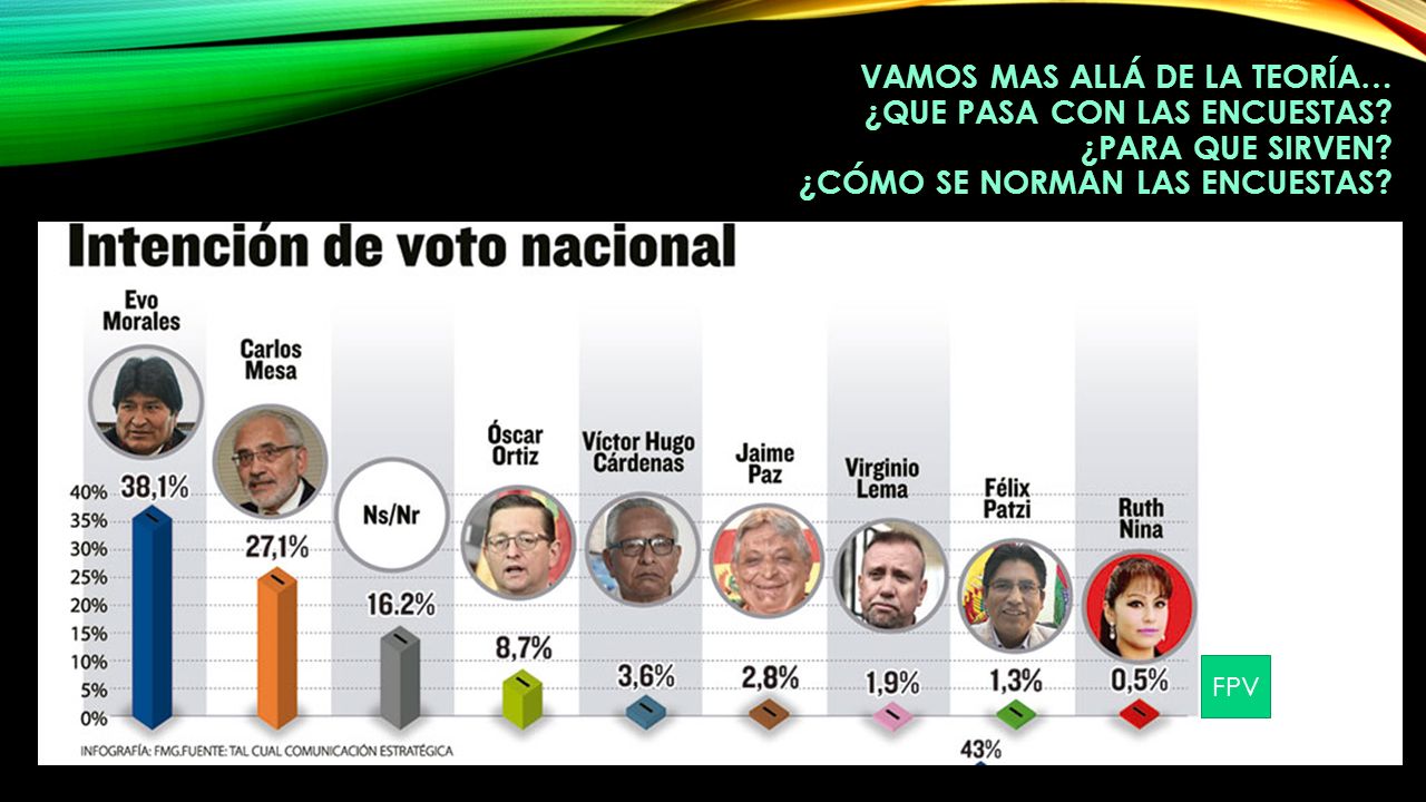 CICLO DE CONVERSATORIOS ELECCIONES GENERALES 2019 Francisco Xavier ...