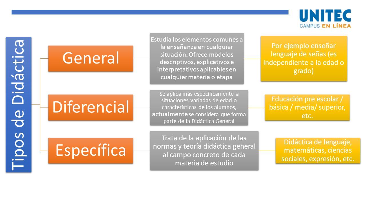 MAESTRÍA EN EDUCACIÓN Materia: Didáctica Y Competencias Docentes Nombre ...