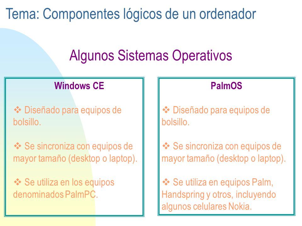 Tema: Componentes lógicos de un ordenador.. ¿Cuáles son los elementos ...