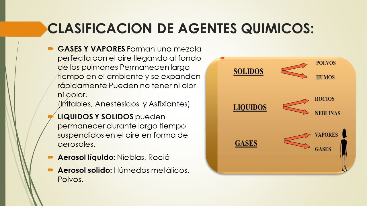 AGENTES QUÍMICOS-VÍA RESPIRATORIA - Ppt Descargar