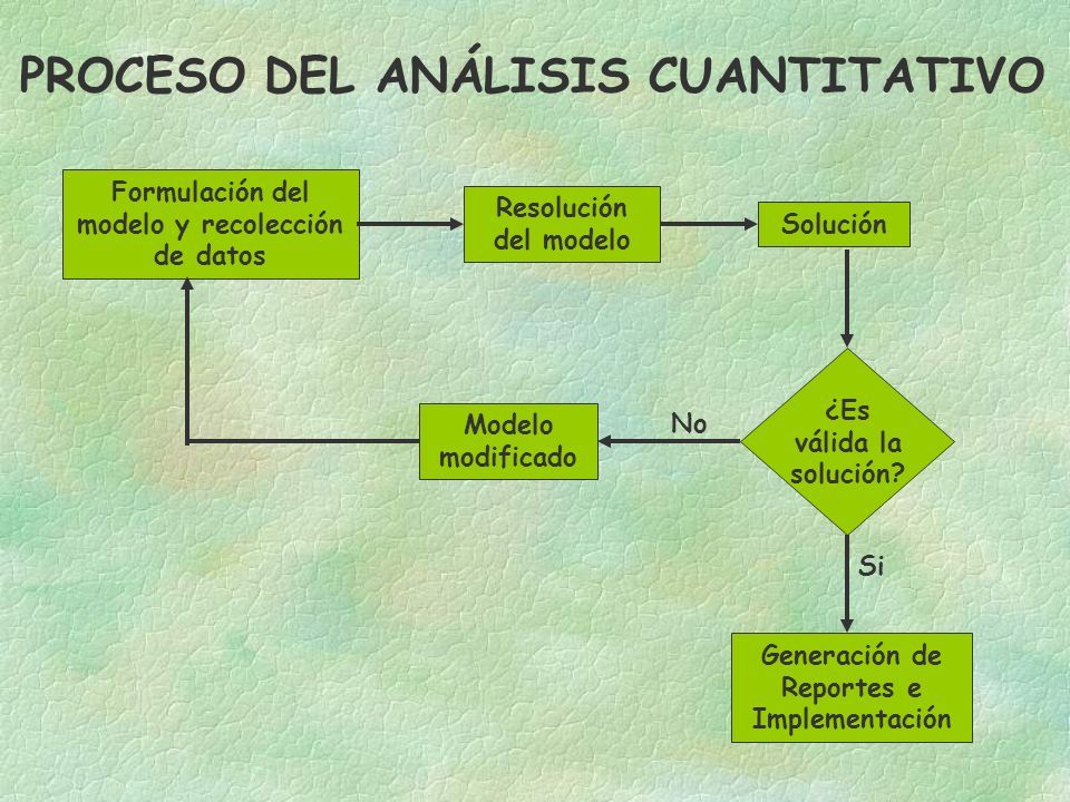 Modelos Cuantitativo Para La Toma De Decisiones Ppt Descargar 3843