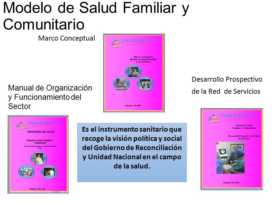 MODELO DE SALUD FAMILIAR Y COMUNITARIO Managua, julio ppt descargar