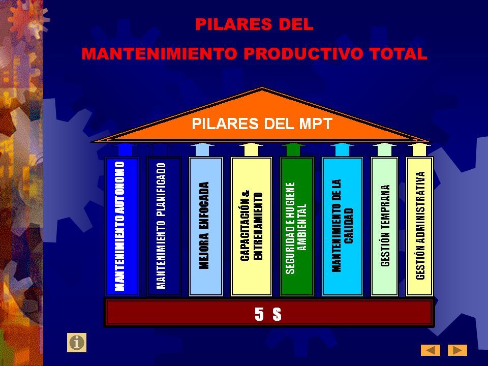 IMPLEMENTACION DE LA METODOLOGIA DE MANTENIMIENTO PRODUCTIVO TOTAL (MPT ...