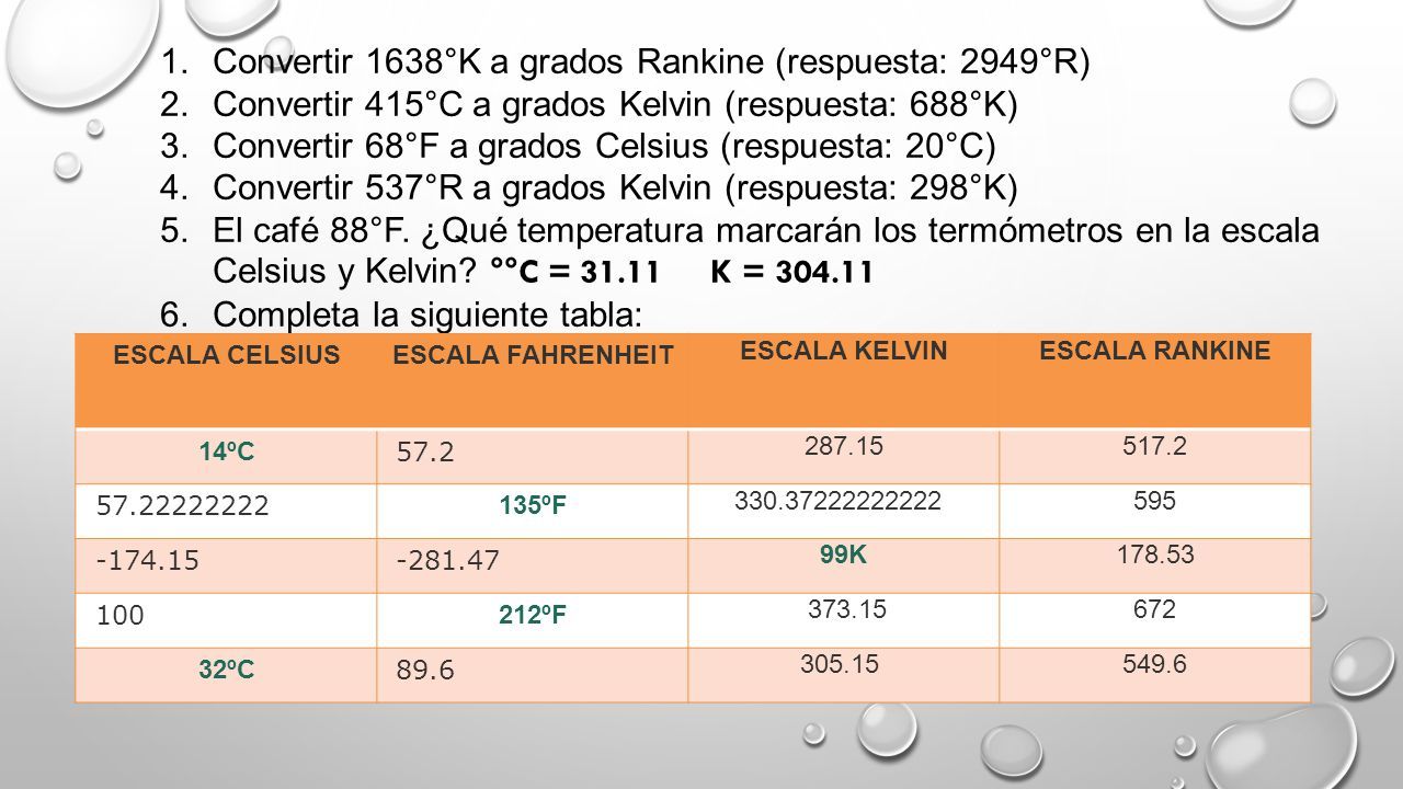 tabla de escala celsius a fahrenheit