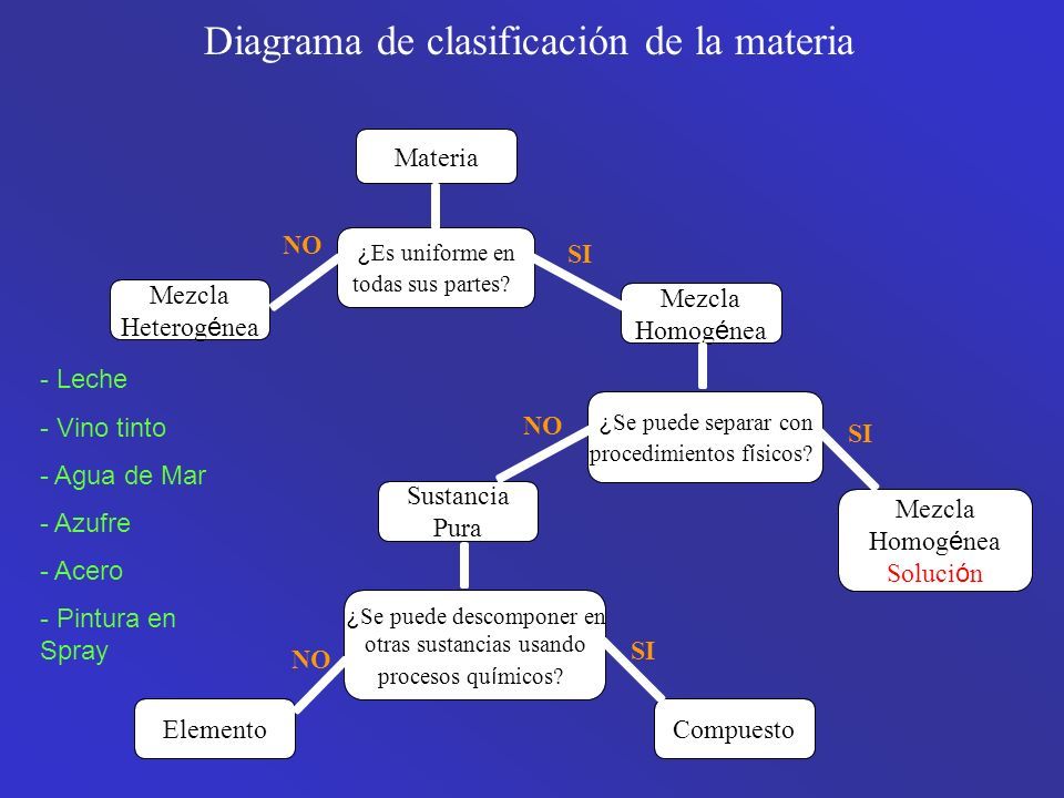 Bibliografía Química. Chang, 7ª Edición, Mc Graw-Hill, Mexico Química ...