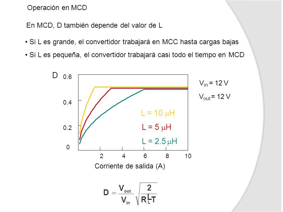 Convertidor buck-boost Electrónica de potencia. El convertidor reductor ...