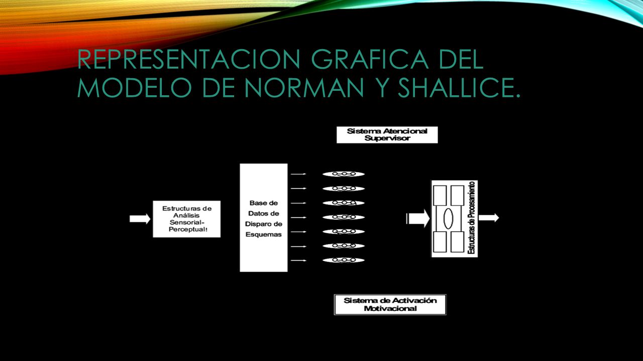 MODELOS DE ATENCIÓN DORIS BELTRAN. La atención es una cualidad que forma  parte de nuestros procesos psicológicos básicos, existen varios modelos  teóricos. - ppt descargar