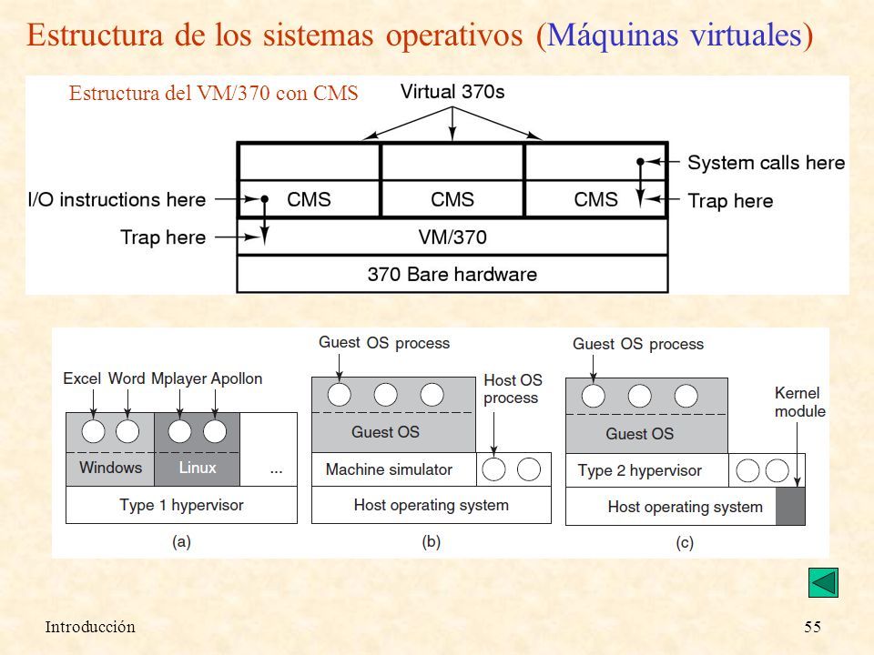 Introducción1 Horas 1INTRODUCCIÓN5 2PROCESOS Y THREADS10 3GESTIÓN DE ...